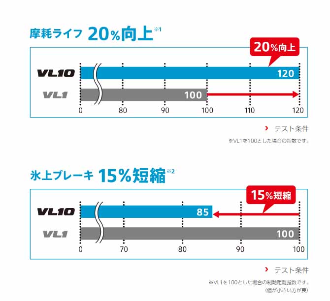 ブリジストン　BLIZZAK　VL10A　BSVL10A-145/80R12 86/84N　4本セット