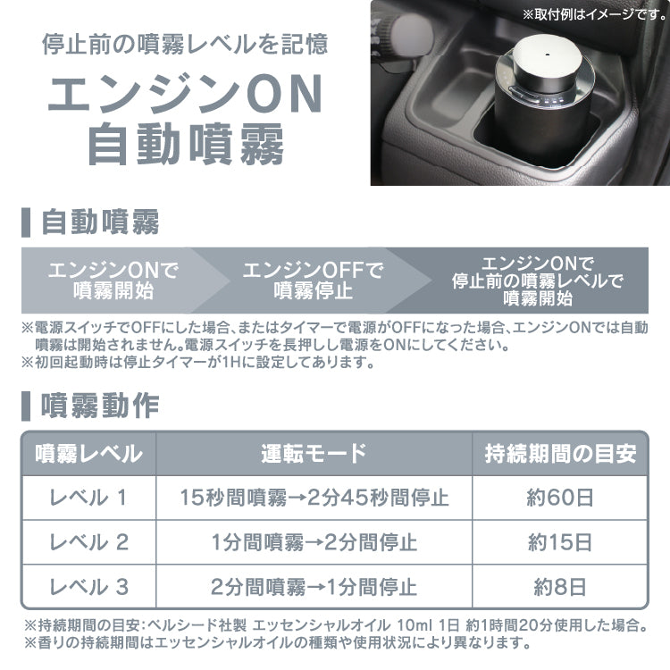 ペルシード アロマディフューザー ブラック エンジンONで自動噴霧 WPA-D05