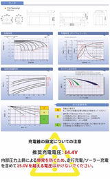 G&Yu 産業機械向けディープサイクルバッテリー BPC-12-120 (12V)