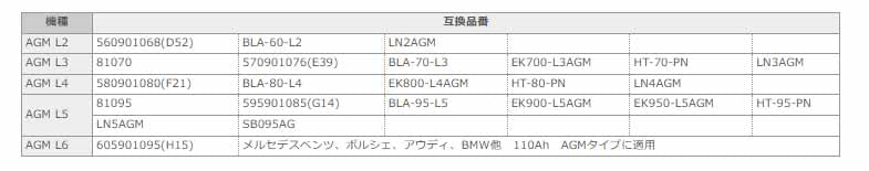 HELLA XCELERATE ULTRA 欧州車用AGMバッテリー AGM L6 (互換品番：AGM105-L6・BLA-105-L6・605901095)