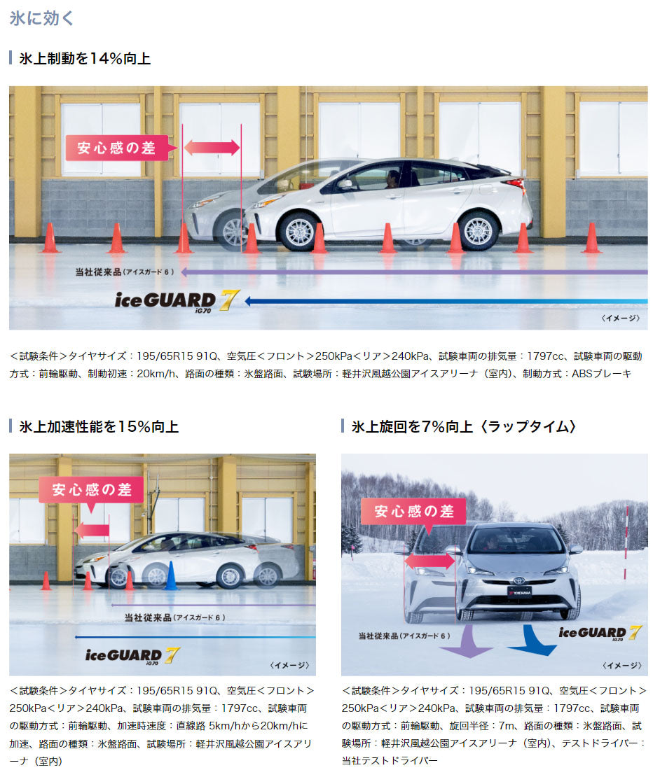 ヨコハマタイヤ　iceGUARD7　ig70　215/60R16　4本セット