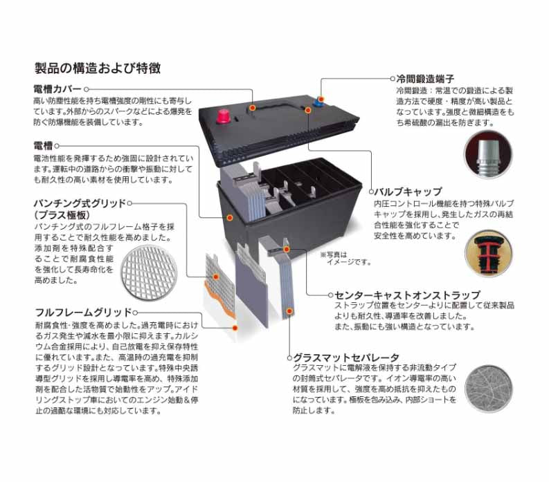HELLA XCELERATE ULTRA 欧州車用AGMバッテリー AGM L6 (互換品番：AGM105-L6・BLA-105-L6・605901095)