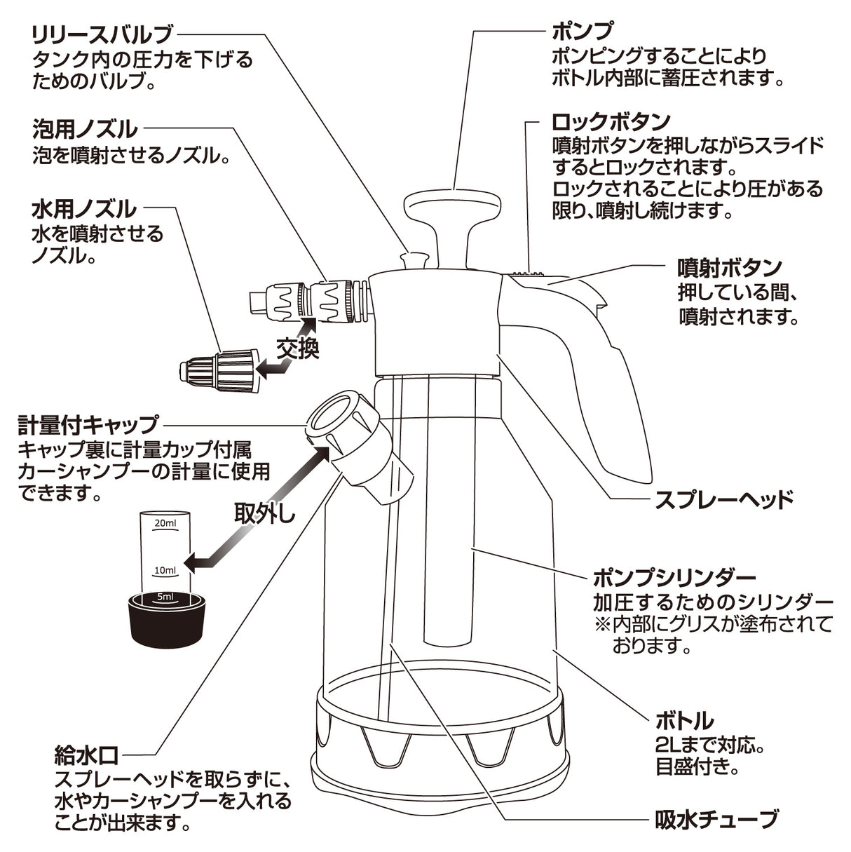 ペルシード 手動蓄圧式フォームガン PCD-219