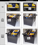 パナソニック　Caos　HV車補機バッテリー　N-S55B24L/HV　安心サポート付