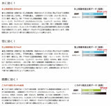 ヨコハマタイヤ　iceGUARD　ig91　145/80R12 78/80N