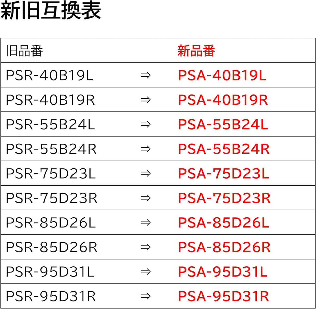 BOSCH (ボッシュ) 国産車バッテリー PSA-55B24L  充電制御車・標準車対応 (PSR-55B24Lからリニューアル)