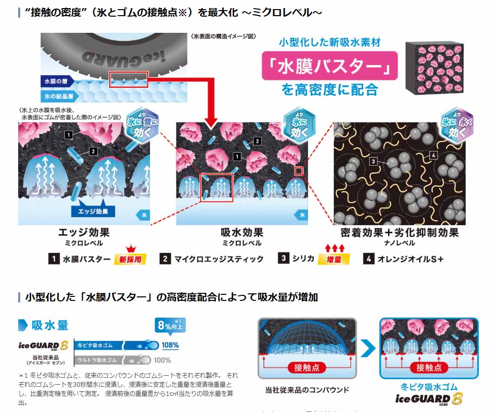 ヨコハマタイヤ　iceGUARD8　ig80　205/55R17