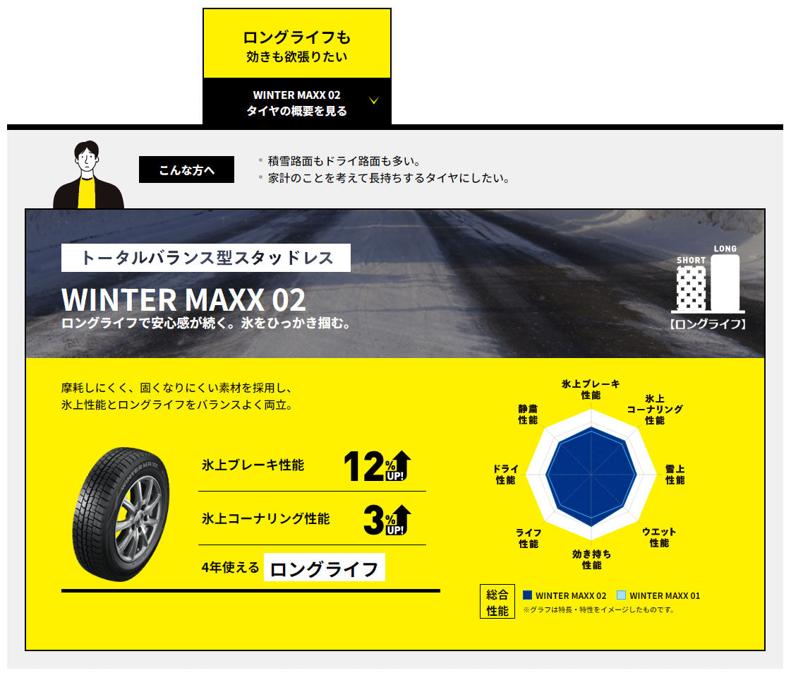 ダンロップ　WINTER MAXXLV01　WMLV01　145R12-6PR