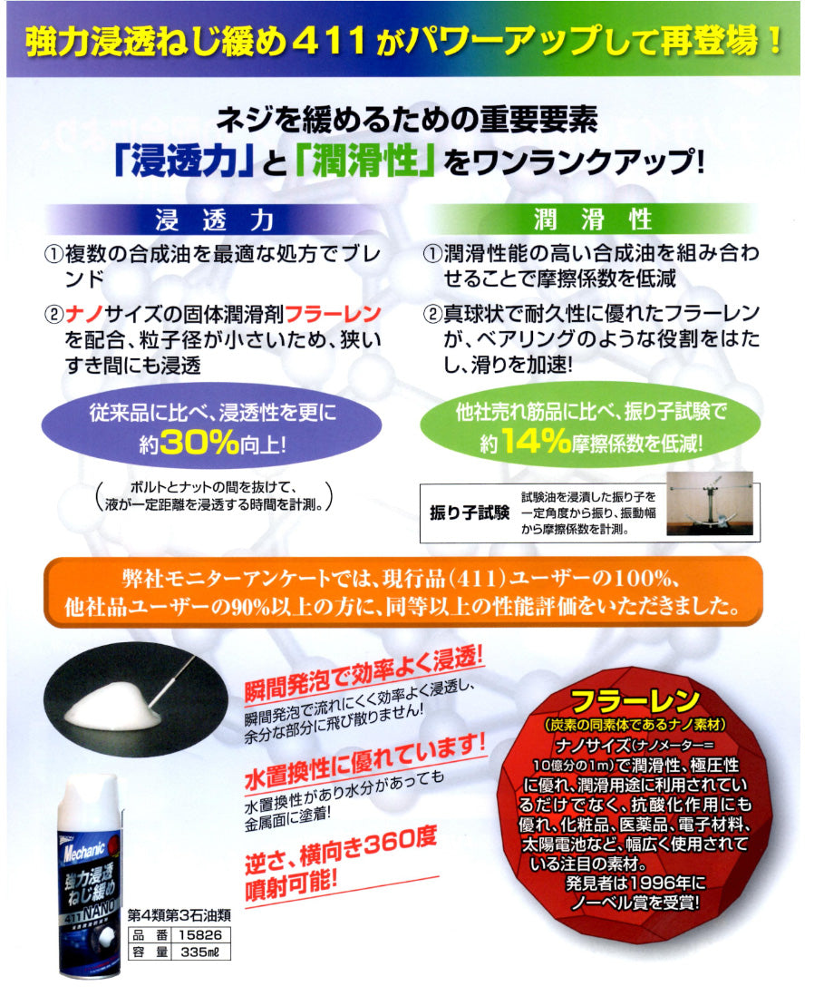 石原ケミカル　UNICON ユニコン 強力浸透ねじ緩め 411 NANO　355ml　15826