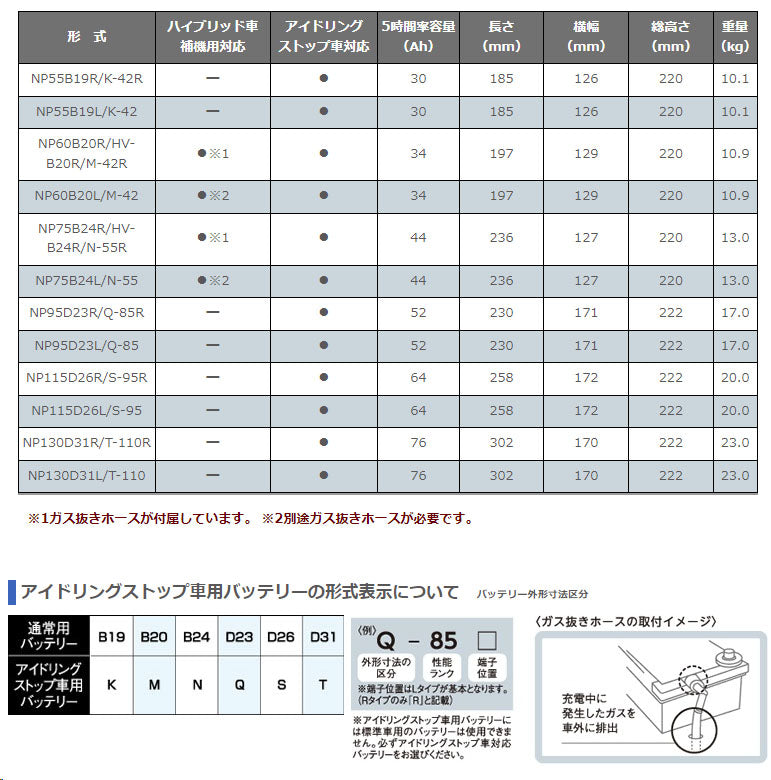 G&Yu 国産車バッテリー アイドリングストップ車＆標準車対応 NEXT+ K-42R NP55B19R