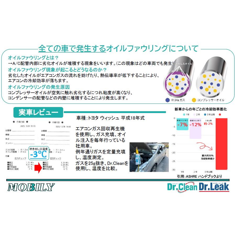 Dr.Clean R134a PAG専用エアコン内部洗浄剤 エアコン内部洗浄 冷却効率復活  MB-CL1