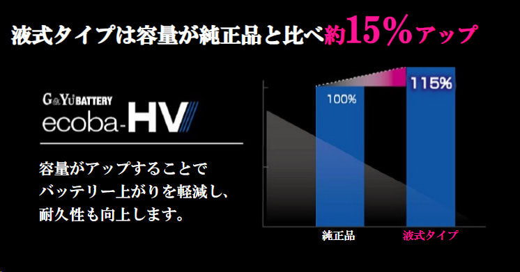 G&YU ecoba HV-S34B20R ハイブリッド車補機用バッテリー