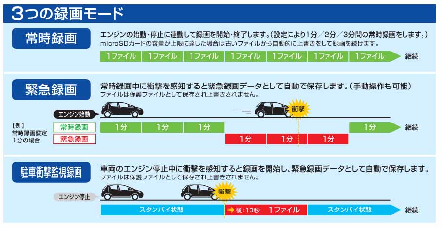 BALUCE III（バルーチェIII）　前後2カメラ　ミラー型前後録画ドライブレコーダーミラー　12V/24V車に対応