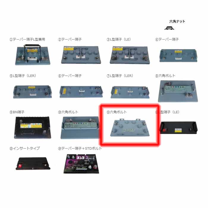 G&Yu 産業機械向けディープサイクルバッテリー L-1275(12V) (GC2-1275・T-1275・J150・CR-15互換)