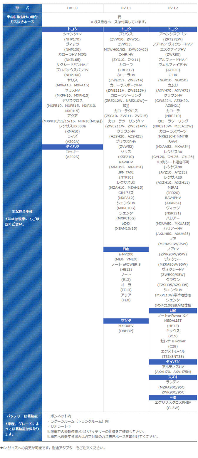 G&Yu　国産車用ハイブリッド車専用バッテリー　ecoba HV-L2