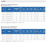 HELLA XCELERATE ULTRA 欧州車用AGMバッテリー AGM L2 (互換：560901068・BLA-60-L2・LN2AGM)