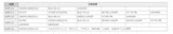 HELLA XCELERATE ULTRA 欧州車用AGMバッテリー AGM L2 (互換：560901068・BLA-60-L2・LN2AGM)