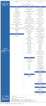G&Yu　国産車用ハイブリッド車専用バッテリー　ecoba HV-L0