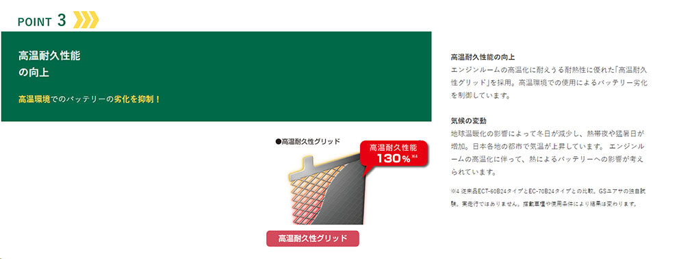 GSユアサ　国産車バッテリー 充電制御車対応　ECO.R　スタンダード　40B19R