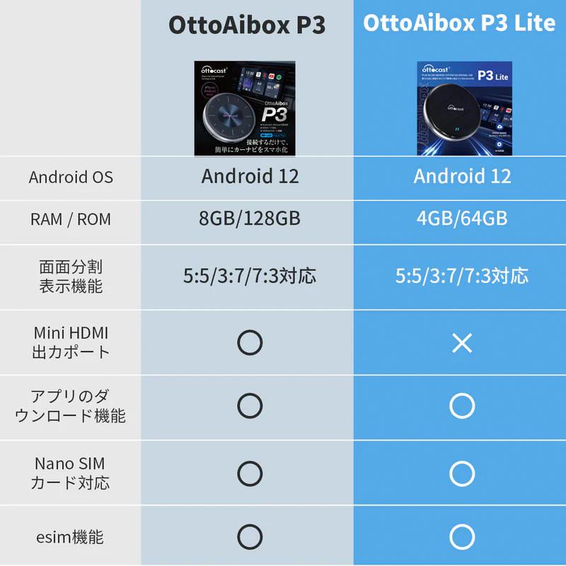 Ottocast OttoAibox P3 Lite 接続するだけで、簡単にカーナビをスマホ化 PCS46lite