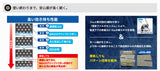 ダンロップ　WINTER MAXX03　WM03　225/65R17