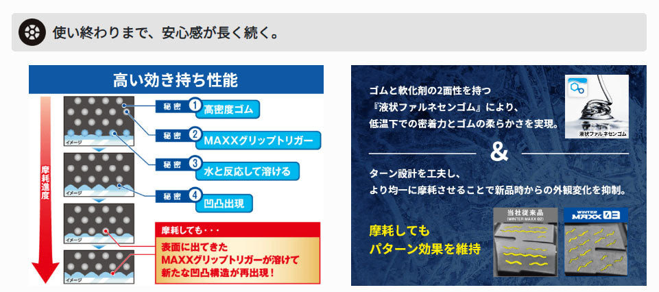 ダンロップ　WINTER MAXX03　WM03　235/55R19