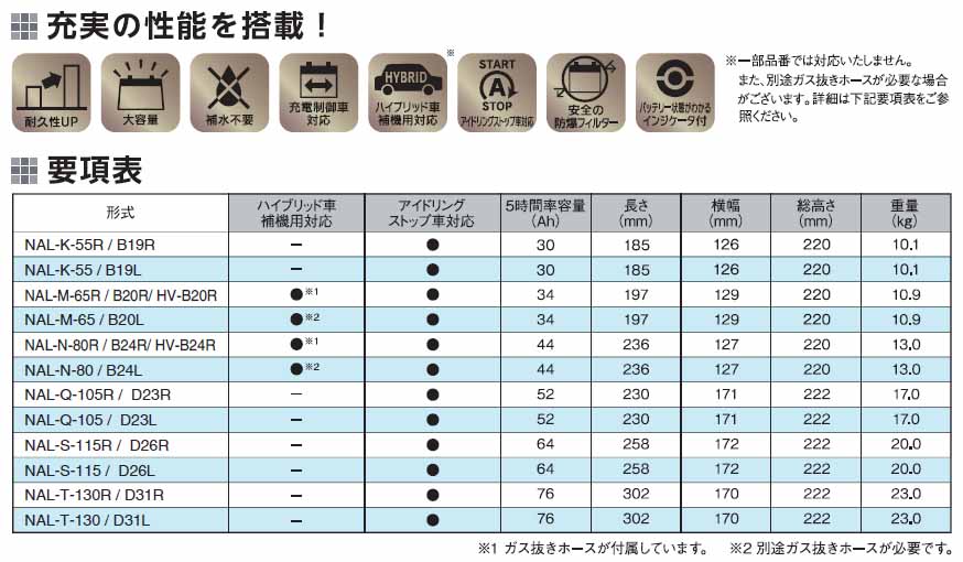 G&Yu アイドリングストップ車＆充電制御車＆標準車対応 NEXT+ K-55R/B19R