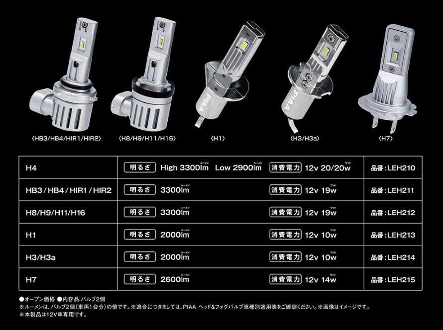 PIAA  LED スタンダードシリーズ ヘッドライト/フォグ用 コントローラーレス 車検対応 6600K 12V 20/20W Hi3400/Lo2900lm H4 2個入 LEH210