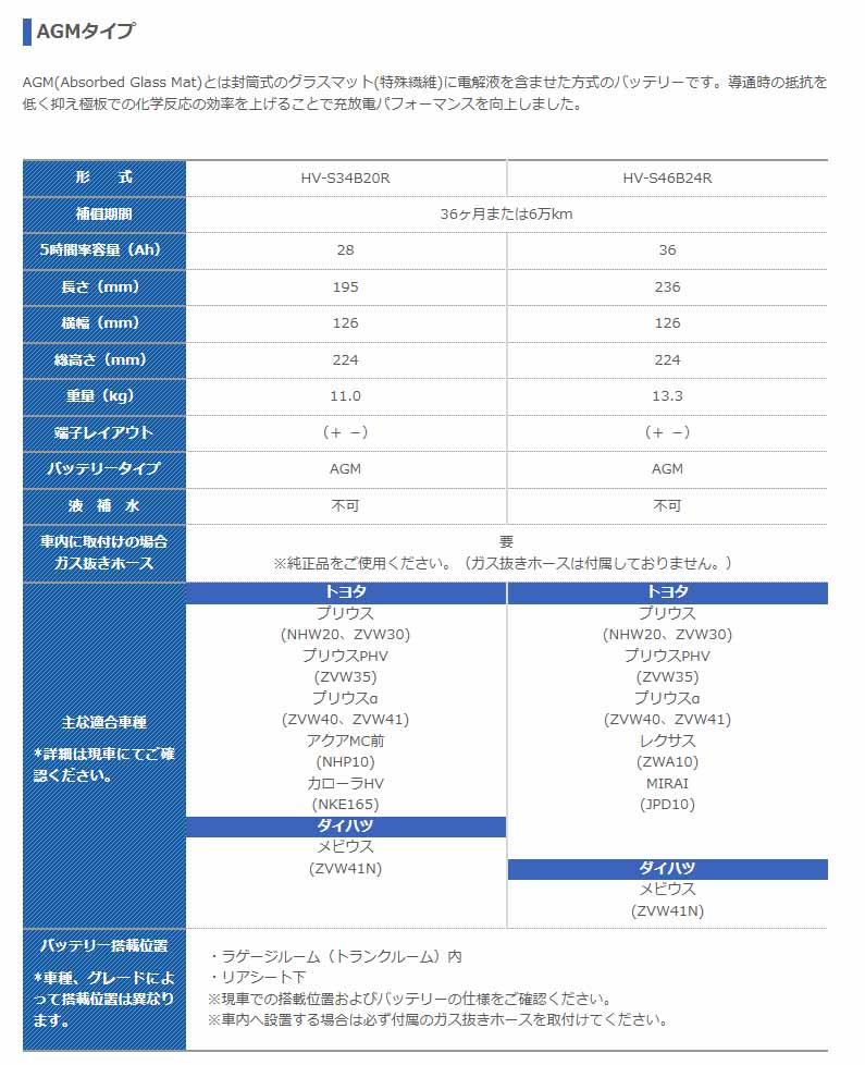 G&YU ecoba HV-S34B20R ハイブリッド車補機用バッテリー