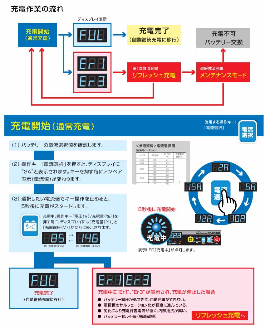 オメガプロ バッテリー充電器 乗用車バッテリーに幅広く対応 12V専用 OP-BC02R