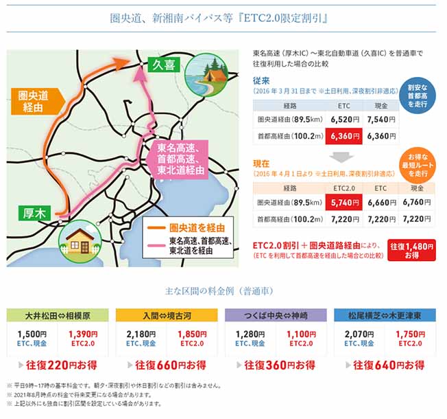 パナソニック　ETC車載器　ETC2.0　アンテナ分離型　ボイスタイプ　DC12V乗用車用