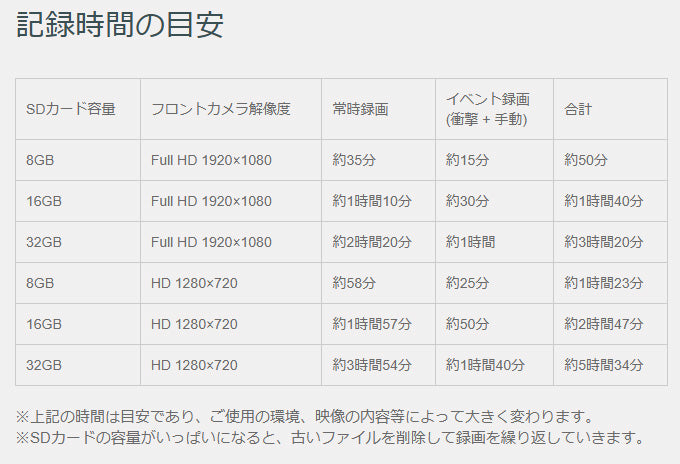 F.R.C.　NEXTEC　2カメラドライブレコーダー　DRW22　200万画素　DC12/24V対応