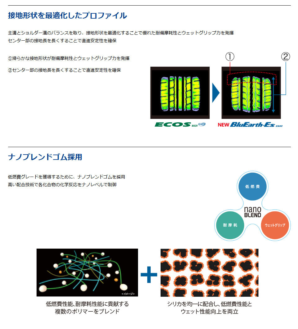 ヨコハマタイヤ　ブルーアース　ES32　195/65R15　