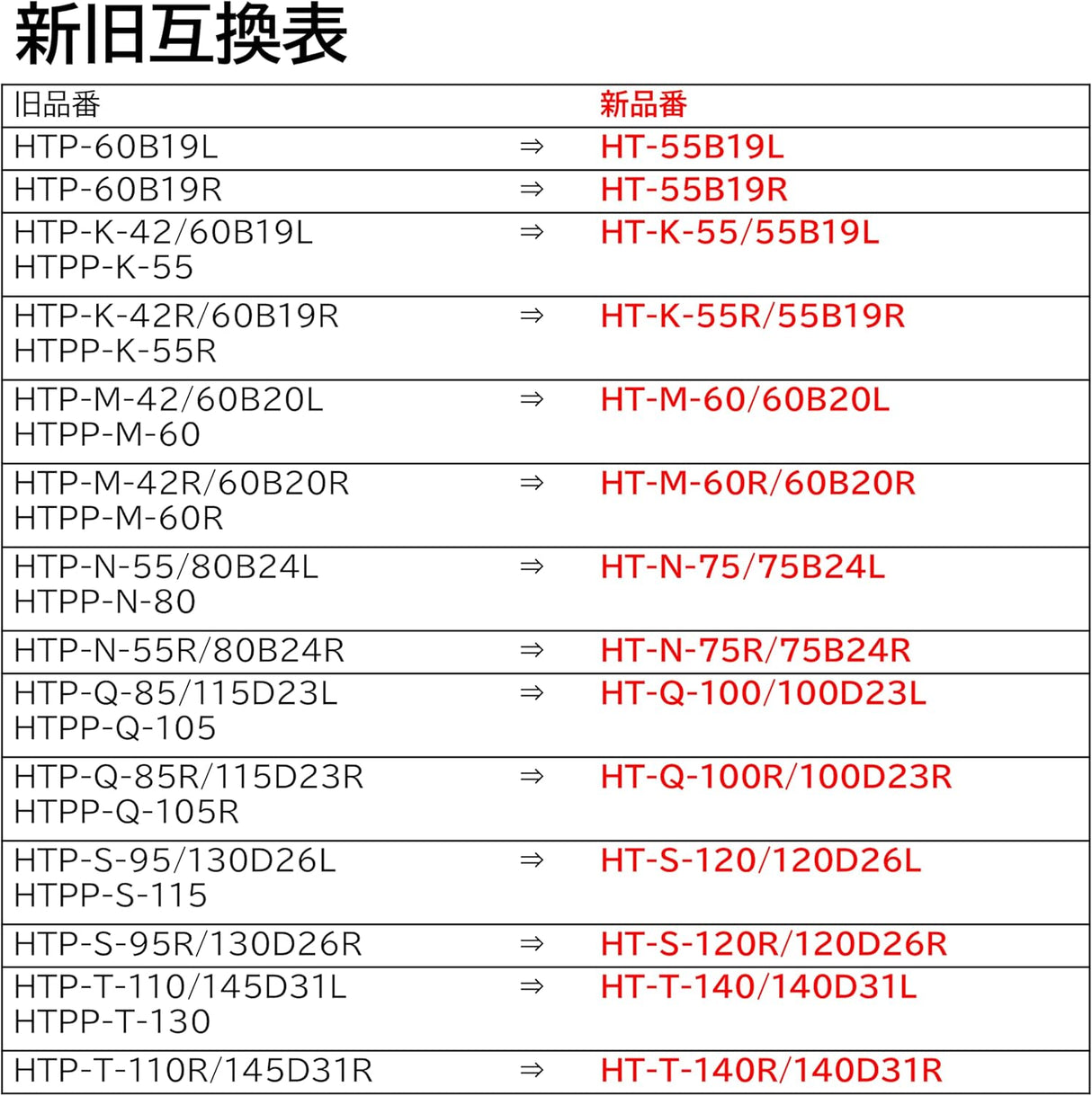 BOSCH (ボッシュ) 国産車バッテリー HT-N75/75B24L Hightec JIS EFB アイドリングストップ車・充電制御車・標準車対応 (HTP-N-55/80B24Lからリニューアル)