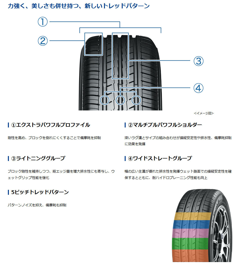 ヨコハマタイヤ　ブルーアース　ES32　165/70R14　4本セット