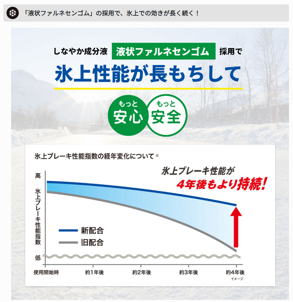 ダンロップ　WINTER MAXXLV01　WMLV01　145R12-6PR