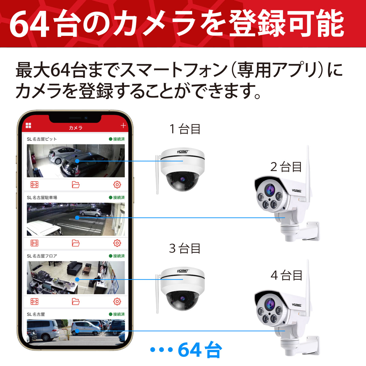 HORNET 加藤電機 ドーム型カメラ（200万画素） AI防犯カメラ 動体自動検知 自動追尾 9倍ズーム HC220DH