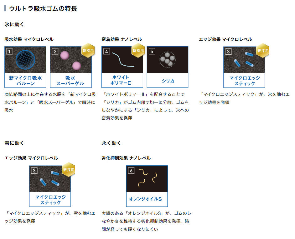 ヨコハマタイヤ　iceGUARD7　ig70　195/50R19
