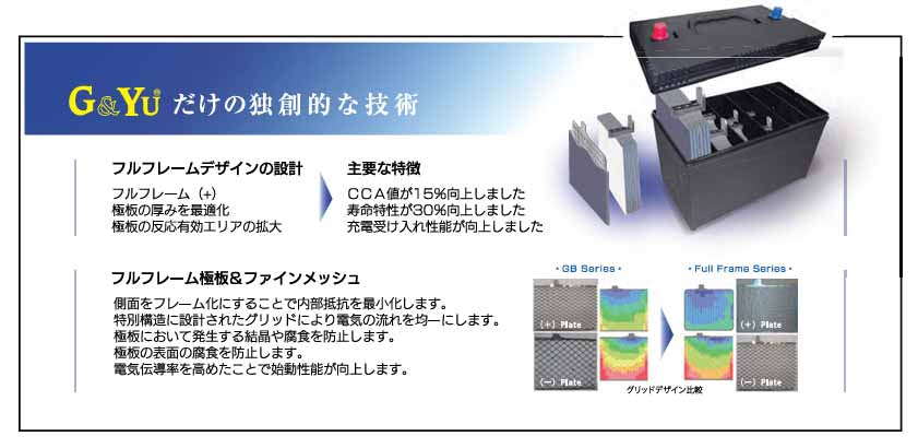 G&Yu PRO HEAVY-D 建機・バス・トラック・船舶用バッテリー HD-130F51 キャップタイプ