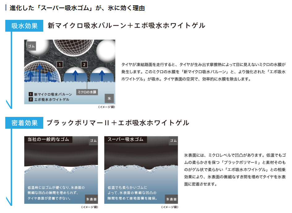 ヨコハマタイヤ　iceGUARD　G075　225/55R19　99Q