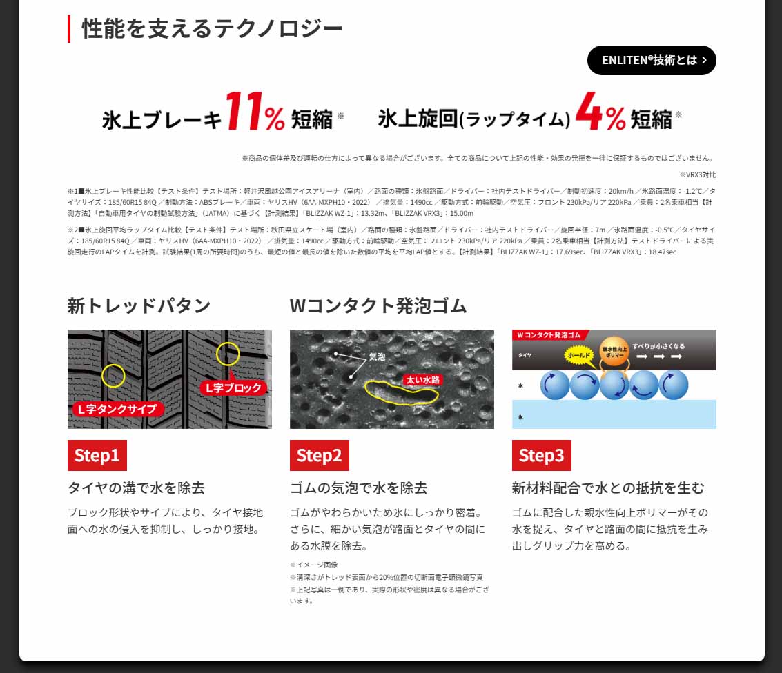 ブリヂストンタイヤ　BLIZZAK　WZ-1　195/65R15　